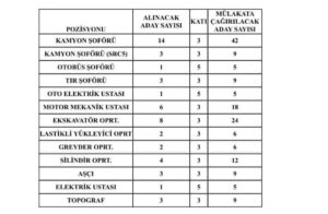 Özel İdare'de Mülakata Girecek Kişiler Kurayla Belirlendi