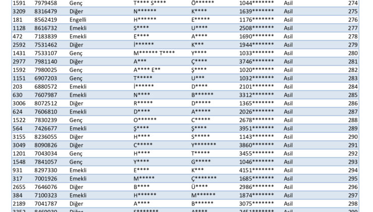 TOKİ Osmancık kura seçimi sonuçları?