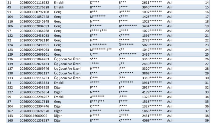 TOKİ Uğurludağ kura seçimi sonuçları?